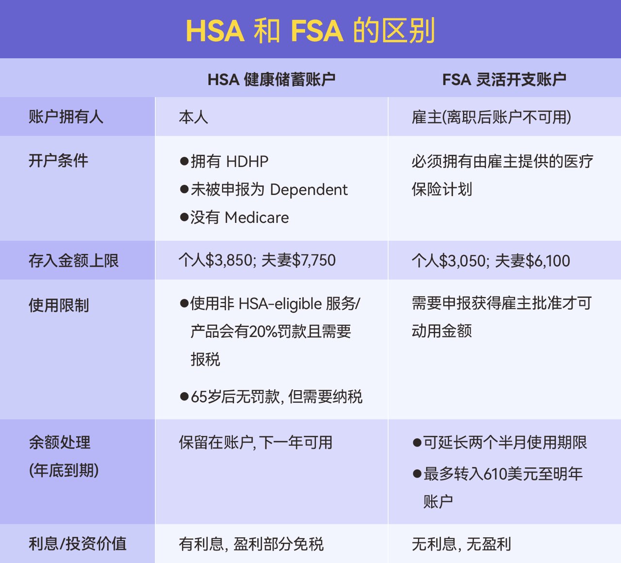 博客HSAandFSA.jpg