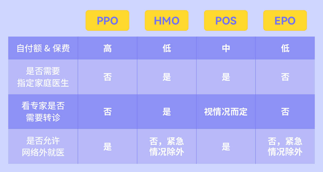 ppo hmo对比.jpg