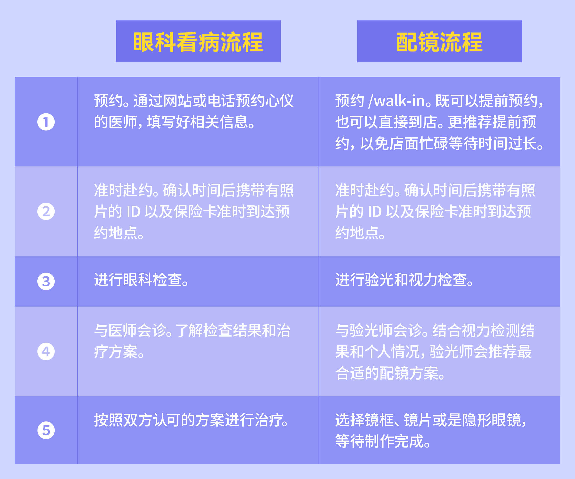 1672856279654835.jpg 眼科看病及配镜流程.jpg