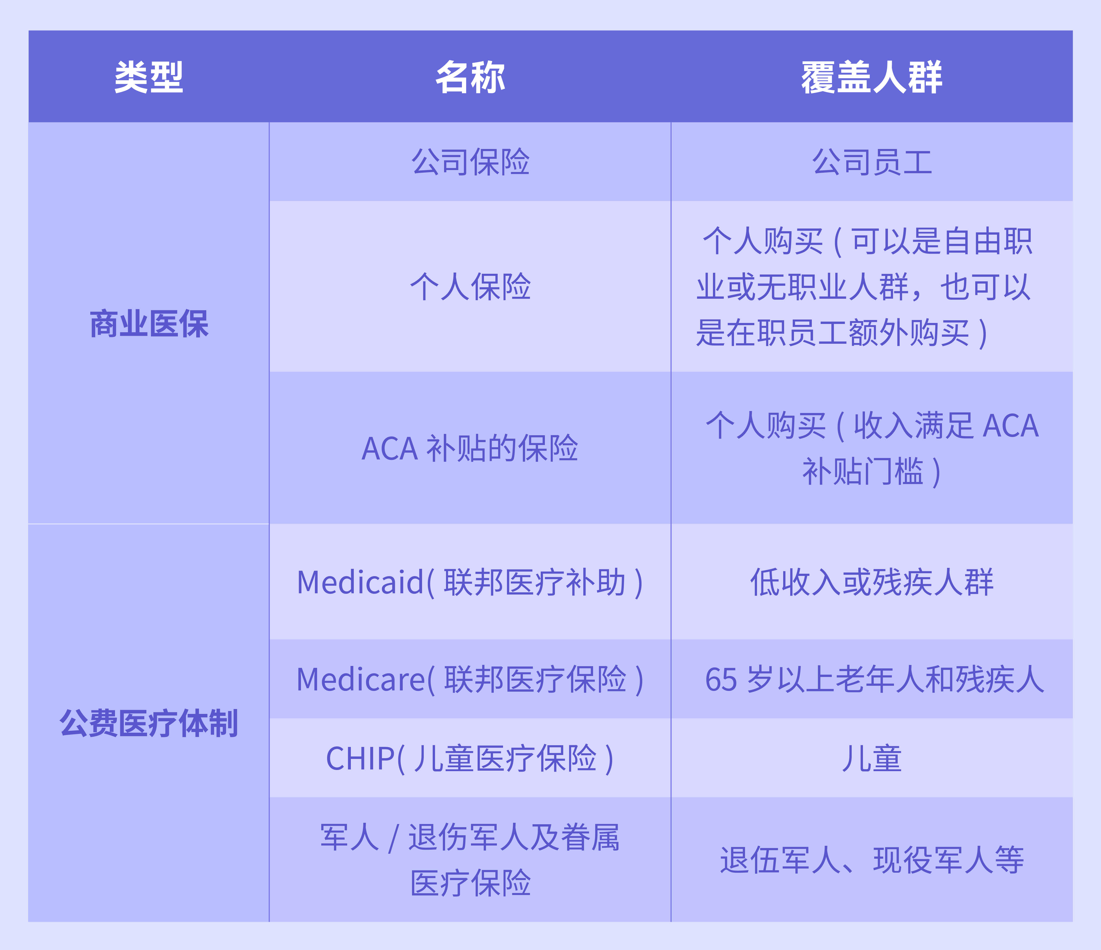 美国医保制度.jpg