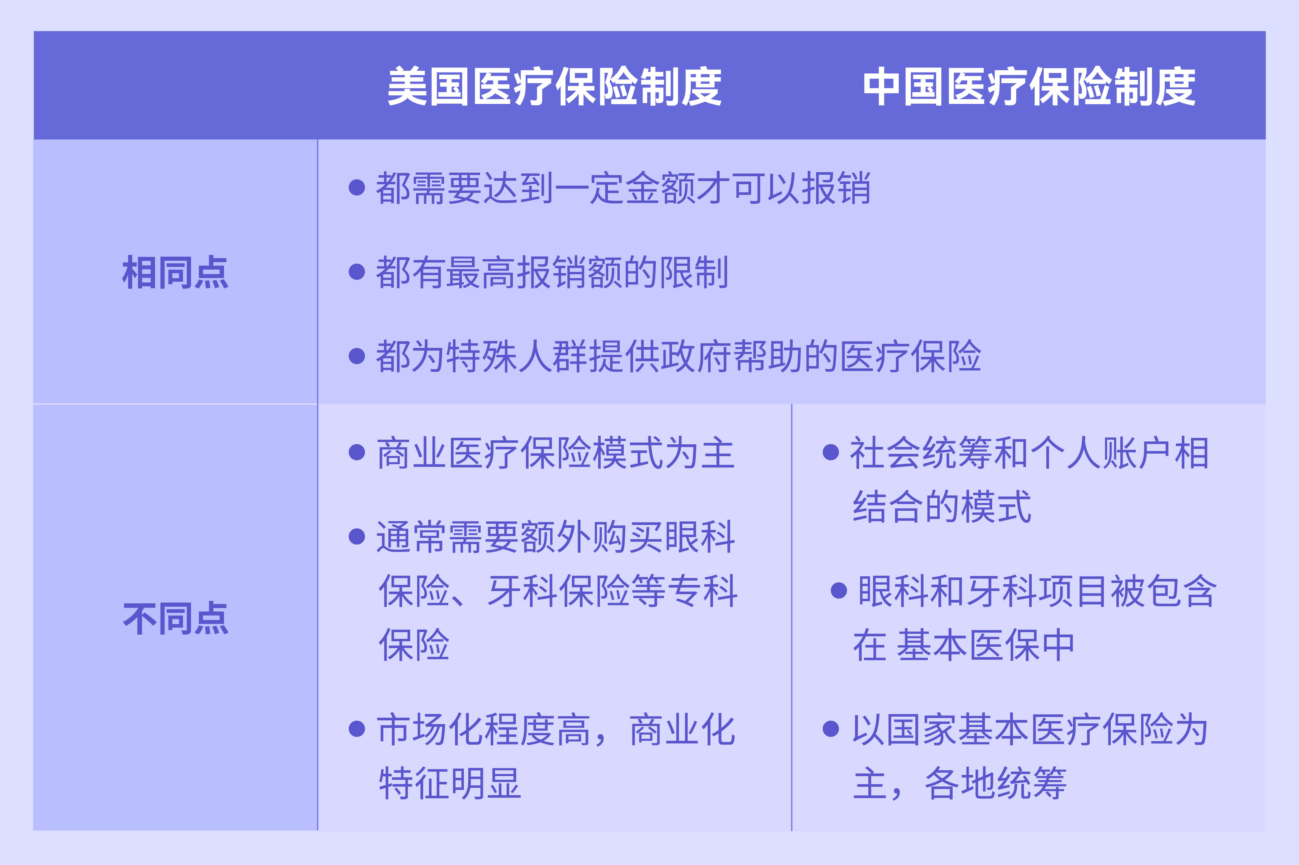 中美医保制度对比.jpg