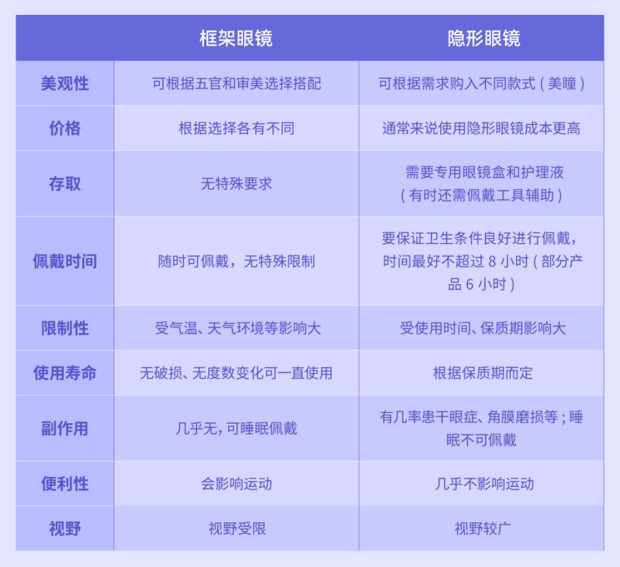 1675092894402298.jpg 框架眼镜vs隐形眼镜.jpg