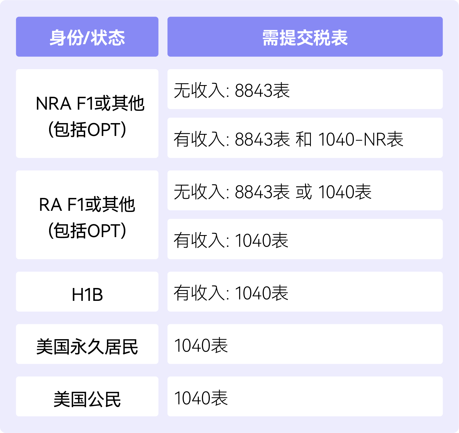 报税表格.png