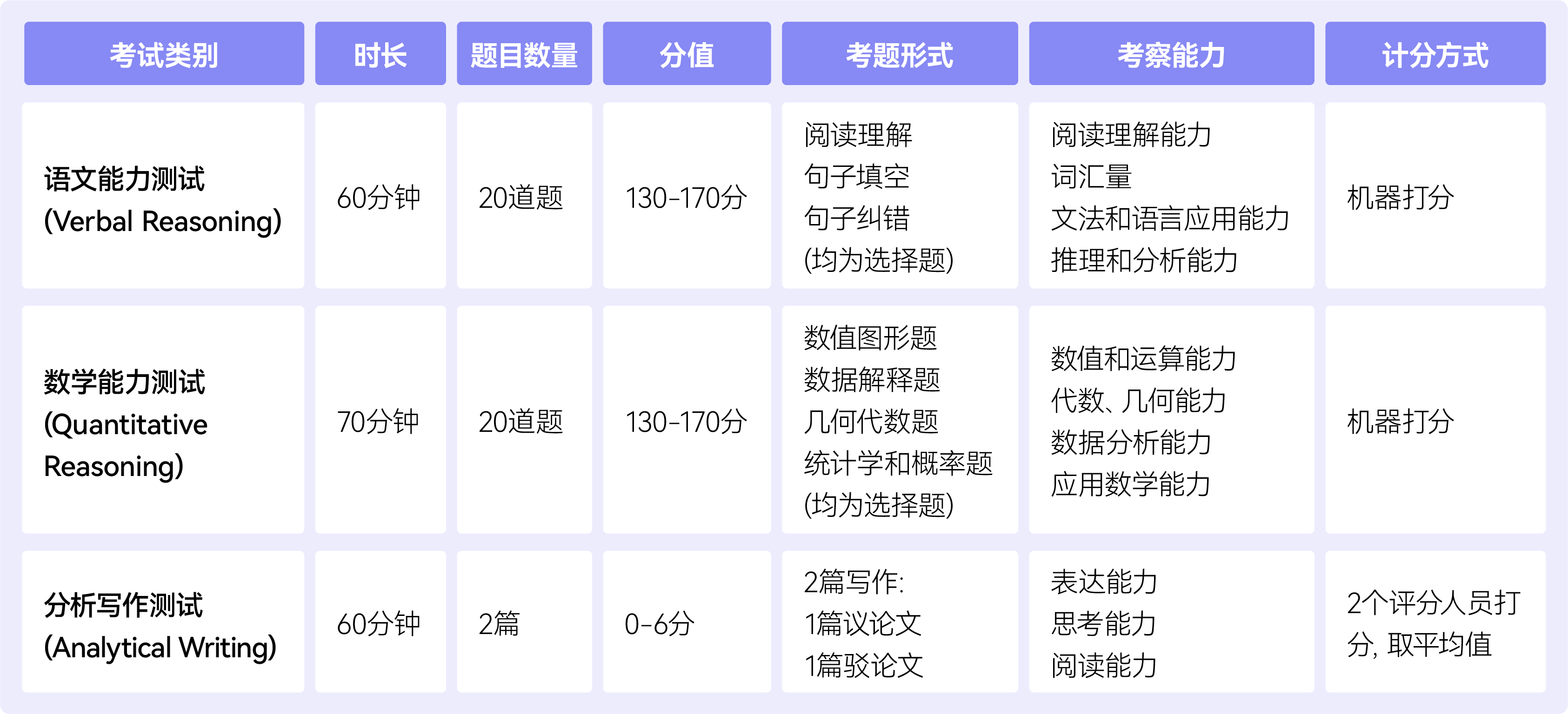 GRE 表格.png