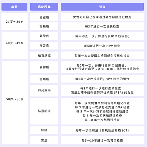 癌症筛查.jpg