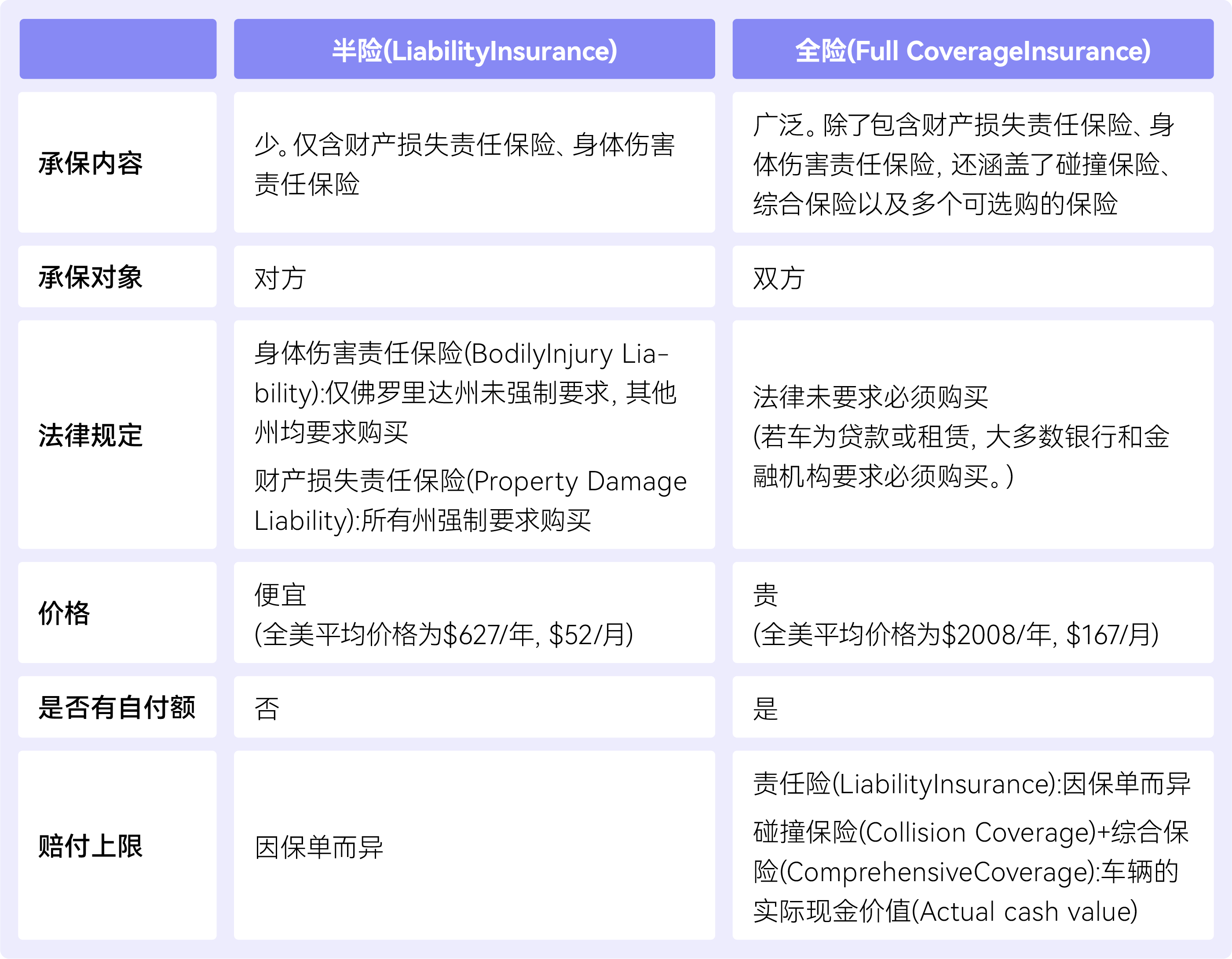 半险和全险对比表格.png