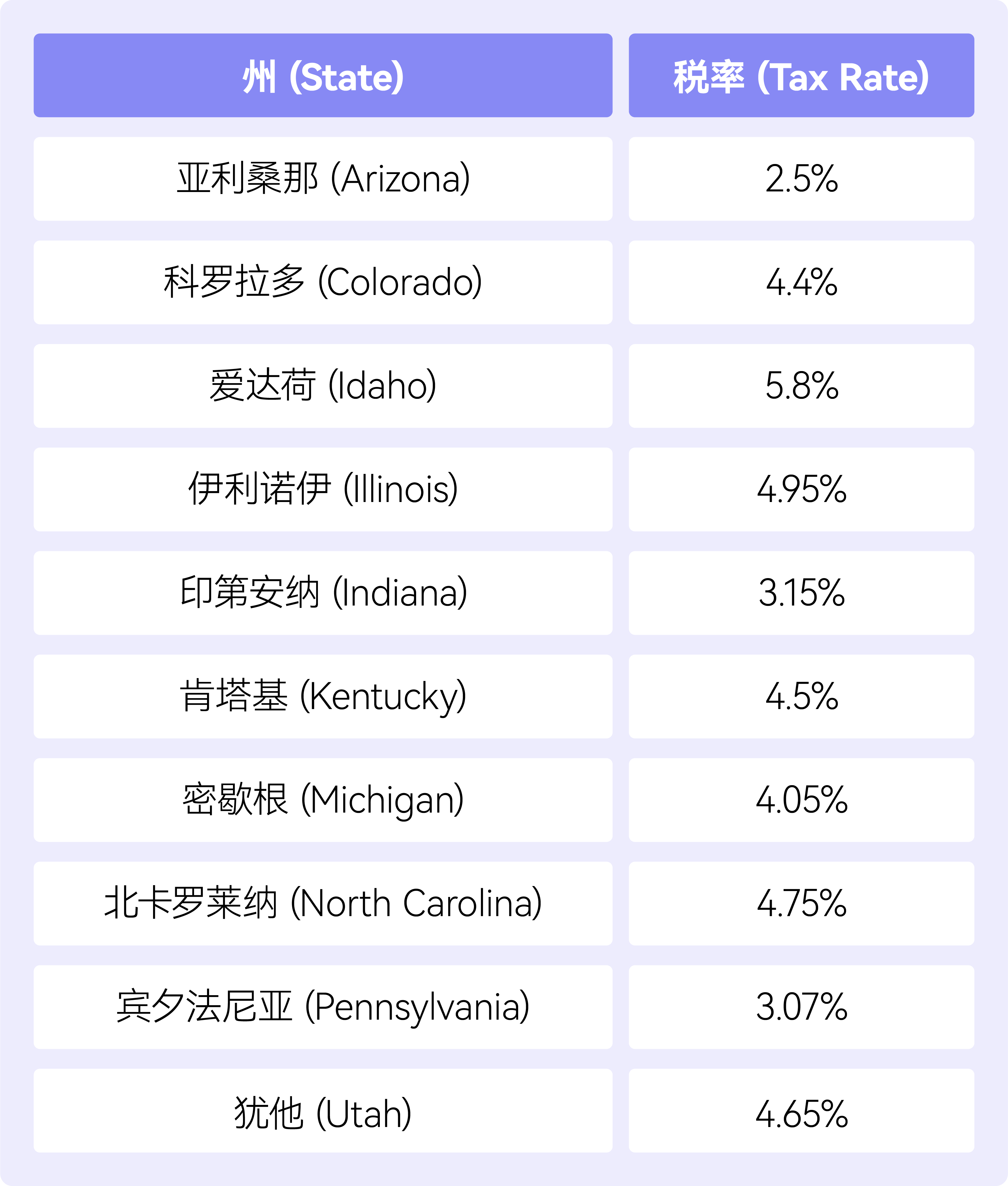 states with flat income tax.png