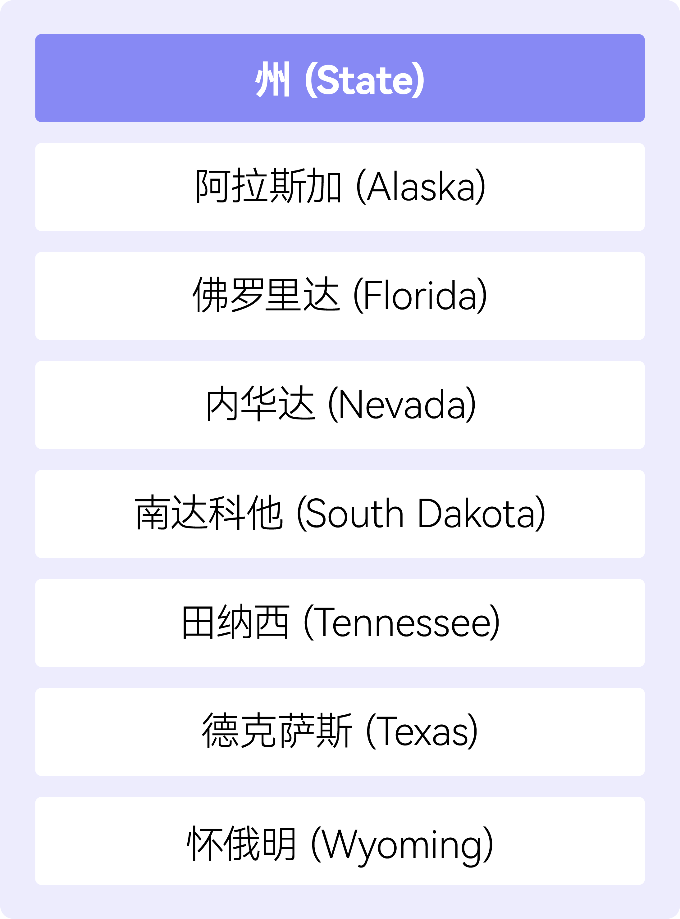 states with no income tax.png