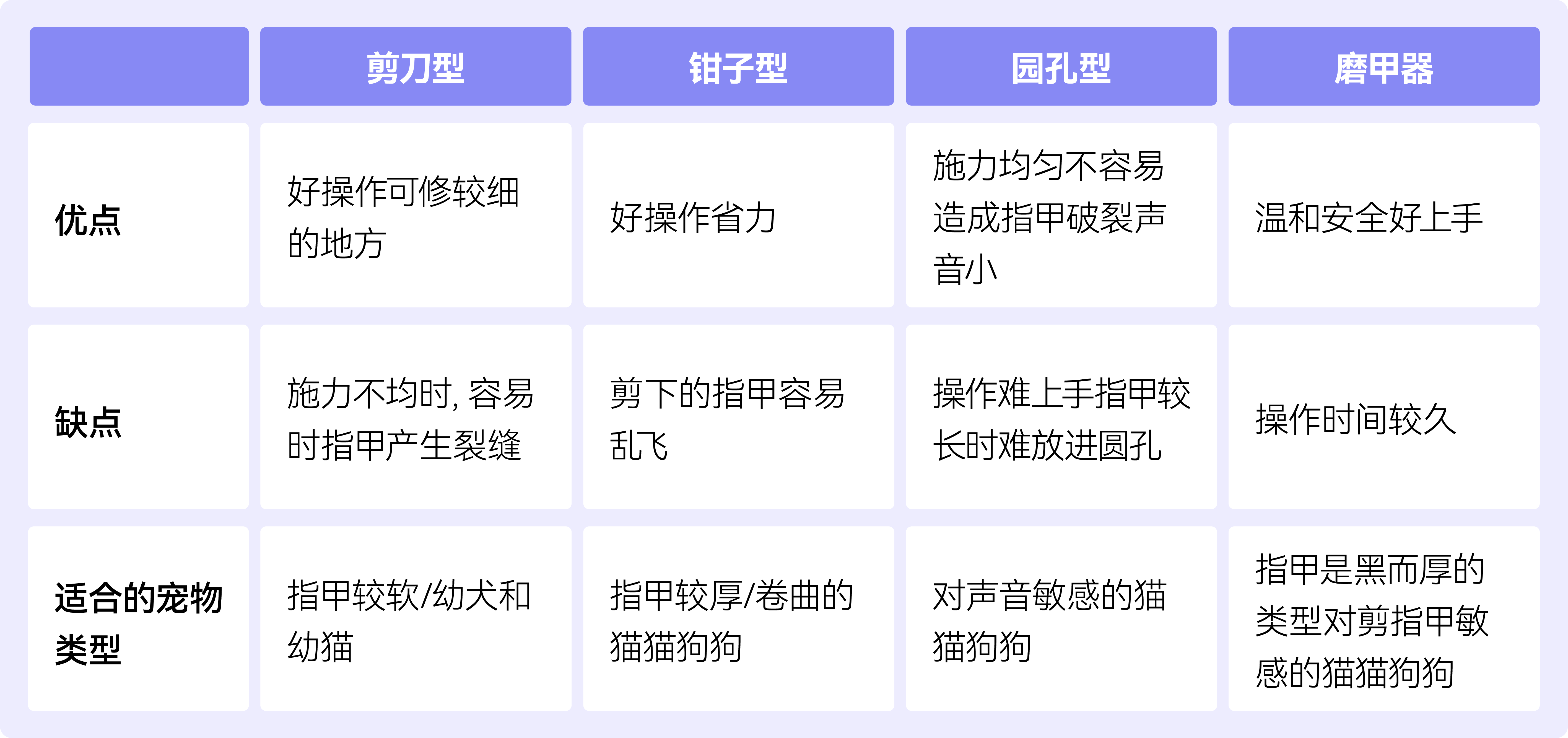 宠物剪毛剪刀类型.png 宠物剪毛剪刀类型.png