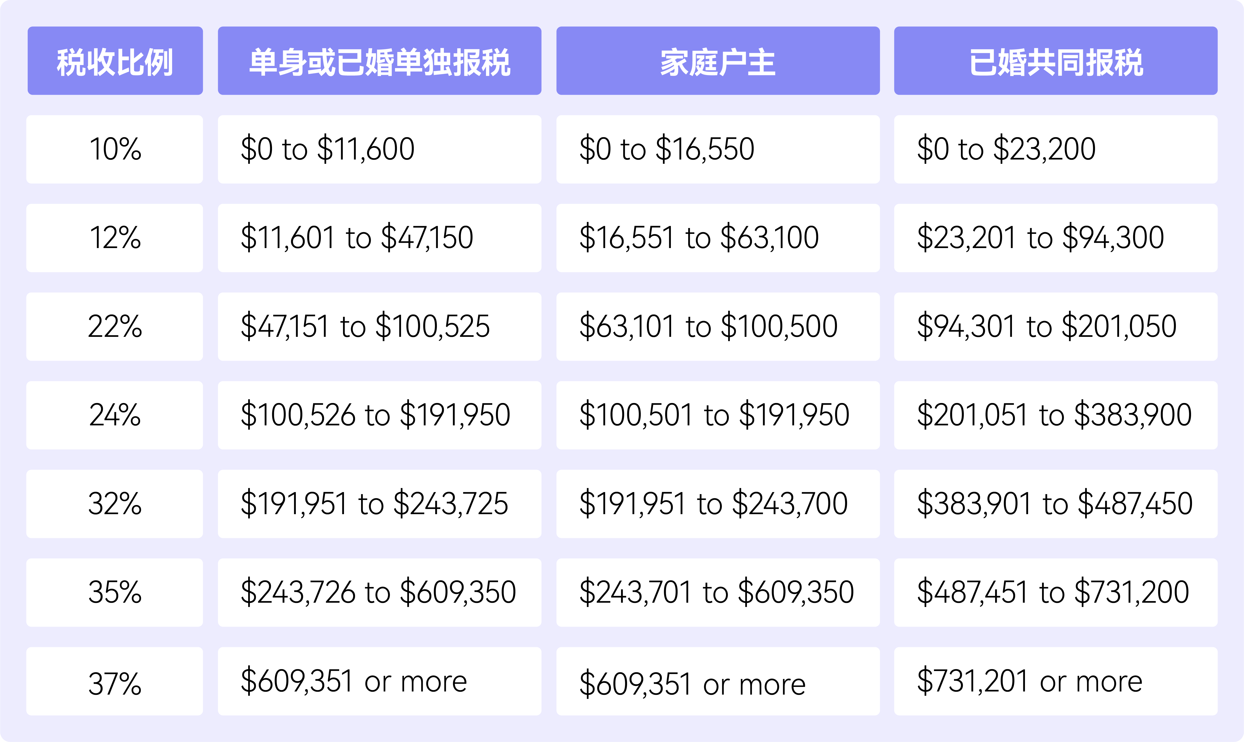 2024-2025 tax bracket.png