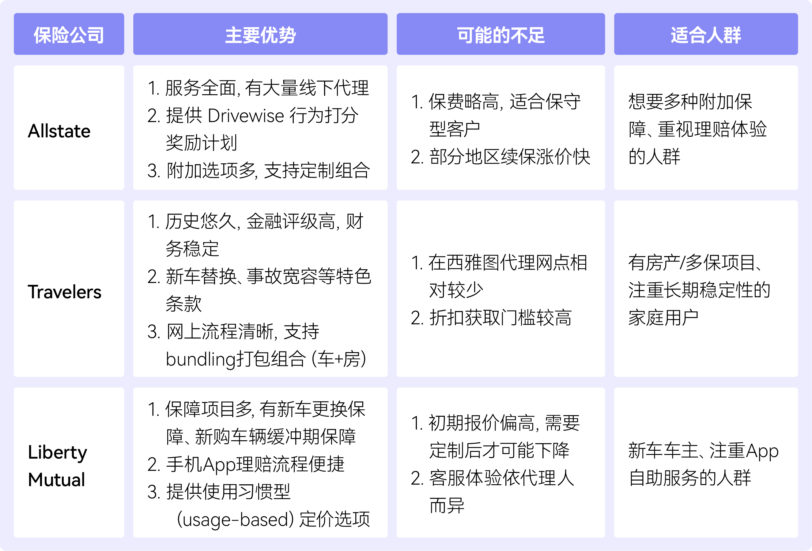 1744385494581942.png 车险公司对比.png
